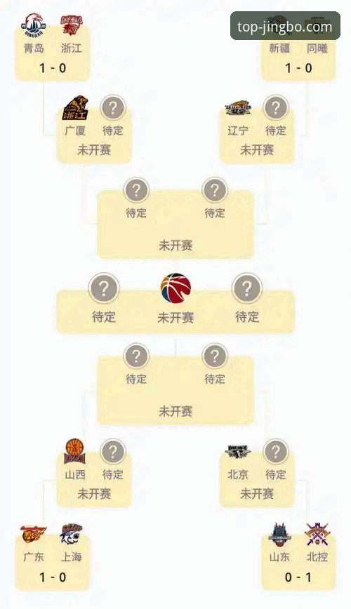 竞博平台对比 CBA季后赛山西横扫青岛晋级八强,竞博体育平台观赛体验详解